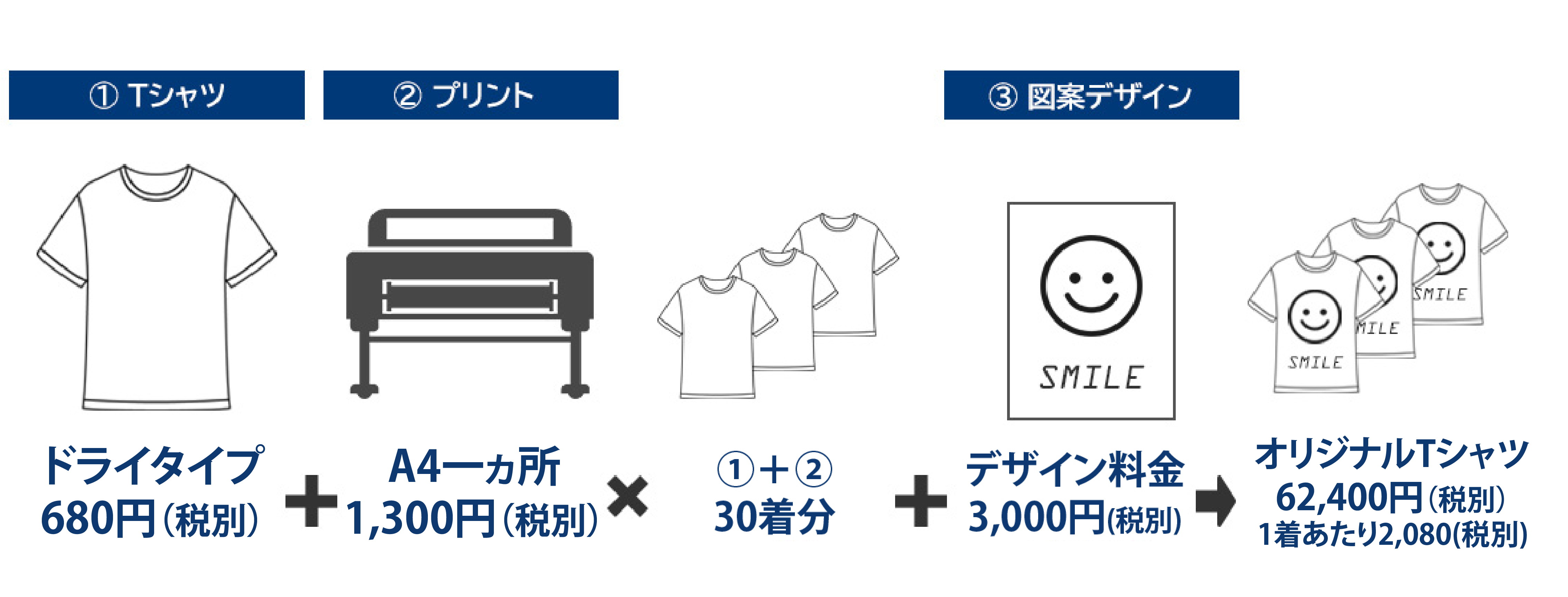 料金について